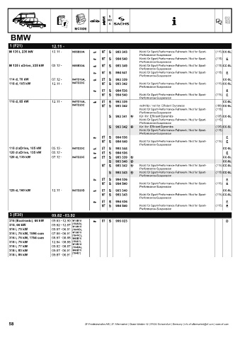 Catalogs auto parts for car and truck