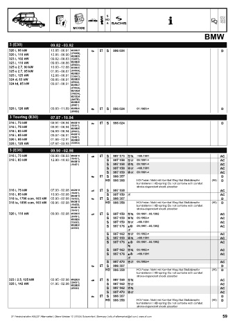 Catalogs auto parts for car and truck