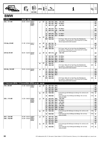 Catalogs auto parts for car and truck