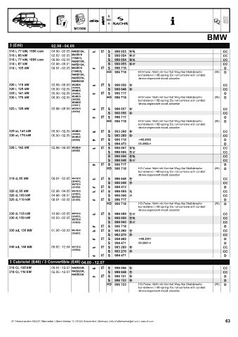 Catalogs auto parts for car and truck