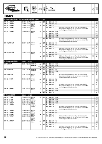 Catalogs auto parts for car and truck