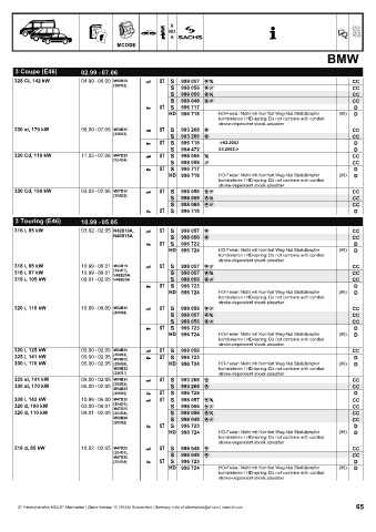 Catalogs auto parts for car and truck