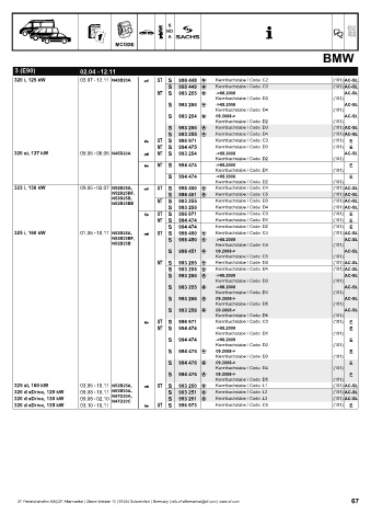 Catalogs auto parts for car and truck