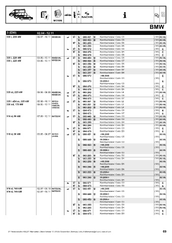 Catalogs auto parts for car and truck