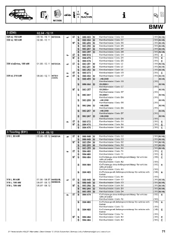 Catalogs auto parts for car and truck