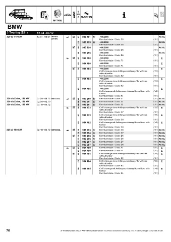 Catalogs auto parts for car and truck