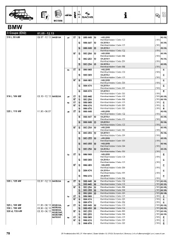 Catalogs auto parts for car and truck