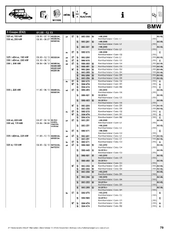 Catalogs auto parts for car and truck