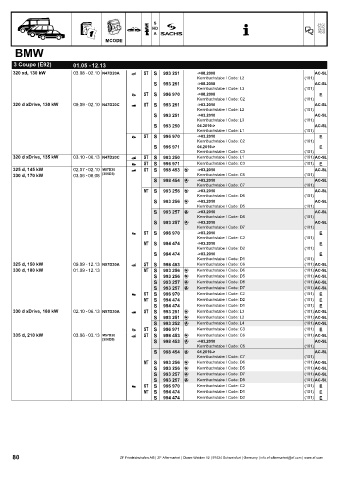 Catalogs auto parts for car and truck