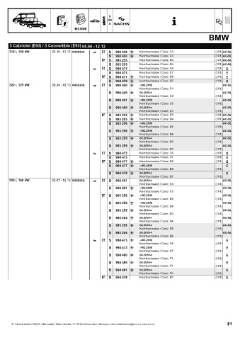 Catalogs auto parts for car and truck