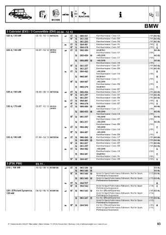 Catalogs auto parts for car and truck