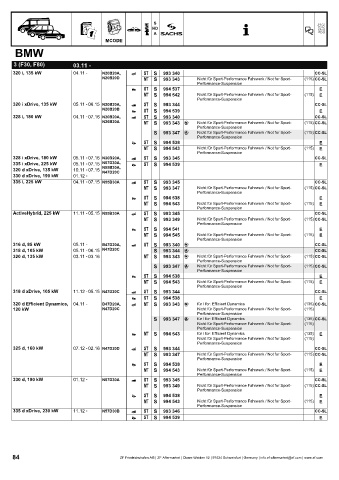 Catalogs auto parts for car and truck