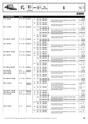 Catalogs auto parts for car and truck