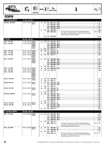 Catalogs auto parts for car and truck