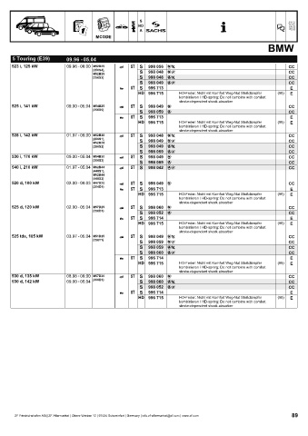 Catalogs auto parts for car and truck