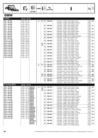 Catalogs auto parts for car and truck