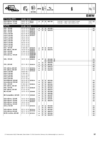 Catalogs auto parts for car and truck