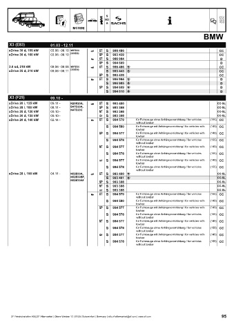 Catalogs auto parts for car and truck