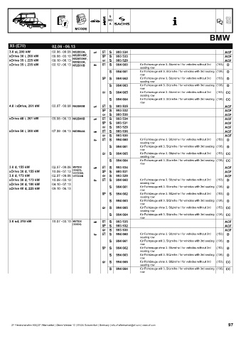 Catalogs auto parts for car and truck