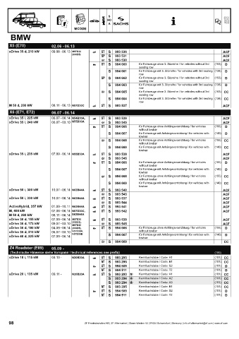 Catalogs auto parts for car and truck