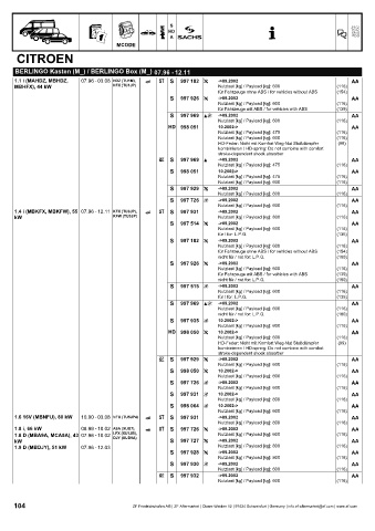 Catalogs auto parts for car and truck