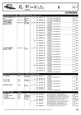 Catalogs auto parts for car and truck