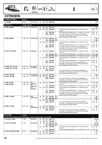 Catalogs auto parts for car and truck