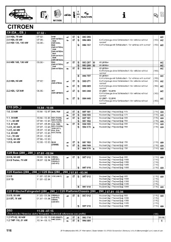 Catalogs auto parts for car and truck