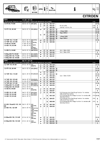 Catalogs auto parts for car and truck