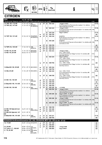 Catalogs auto parts for car and truck