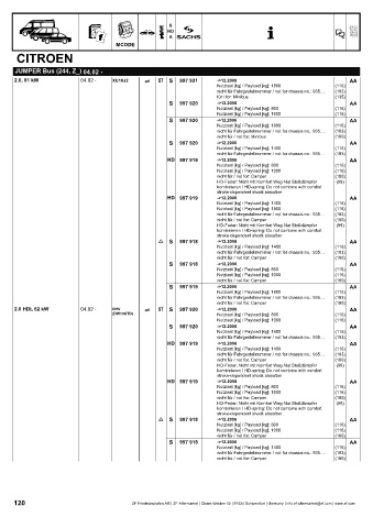 Catalogs auto parts for car and truck