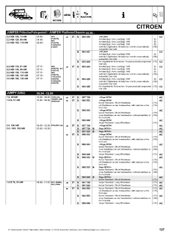 Catalogs auto parts for car and truck