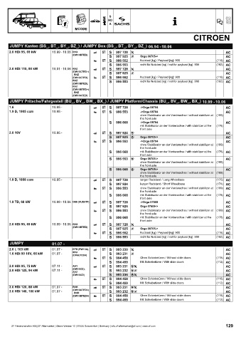 Catalogs auto parts for car and truck