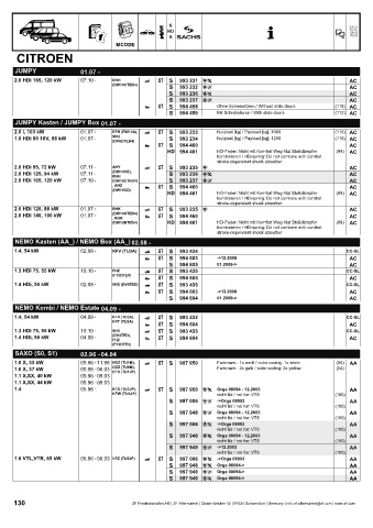 Catalogs auto parts for car and truck