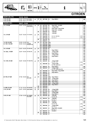 Catalogs auto parts for car and truck