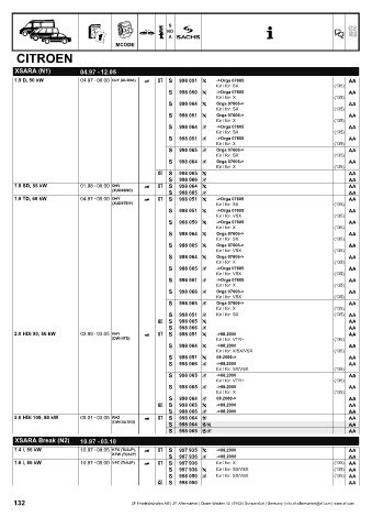 Catalogs auto parts for car and truck