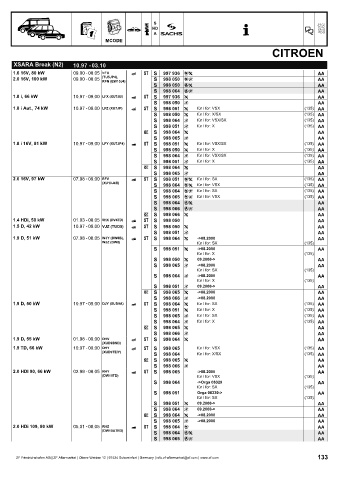 Catalogs auto parts for car and truck