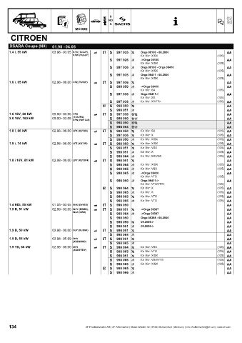 Catalogs auto parts for car and truck