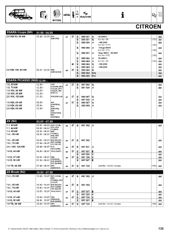 Catalogs auto parts for car and truck