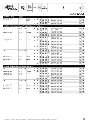 Catalogs auto parts for car and truck