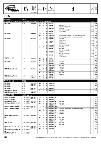 Catalogs auto parts for car and truck