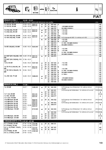 Catalogs auto parts for car and truck