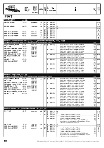 Catalogs auto parts for car and truck