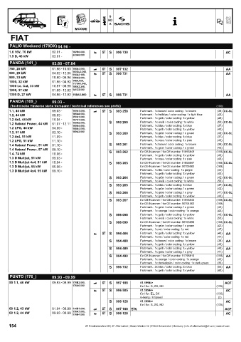 Catalogs auto parts for car and truck