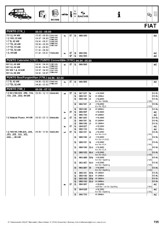 Catalogs auto parts for car and truck