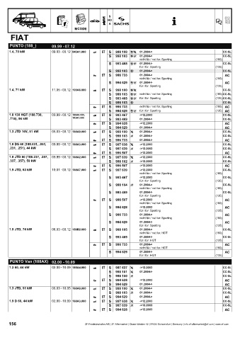 Catalogs auto parts for car and truck