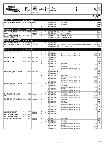 Catalogs auto parts for car and truck