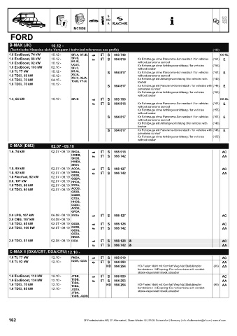 Catalogs auto parts for car and truck