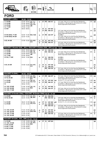 Catalogs auto parts for car and truck