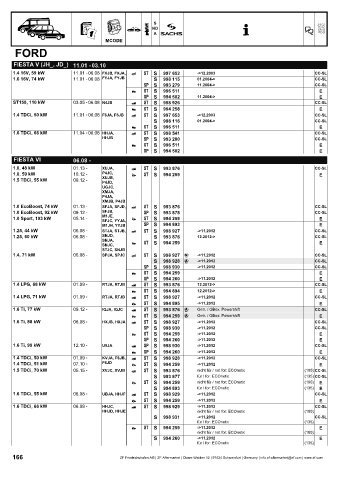 Catalogs auto parts for car and truck